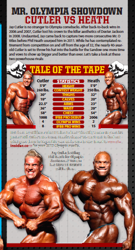 JAY CUTLER VS. RONNIE COLEMAN — MR. OLYMPIA COMEBACK